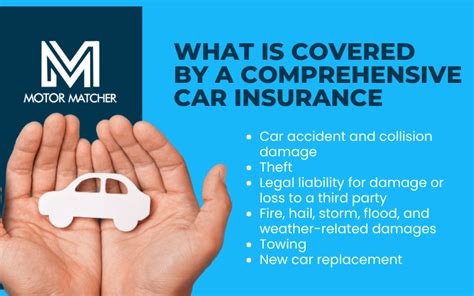 Things To Know Before Purchasing Comprehensive Car Insurance