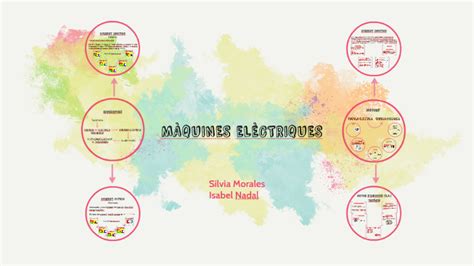 MÀQUINES ELÈCTRIQUES by Silvia Morales on Prezi