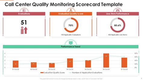 Quality Scorecard Template Powerpoint Presentation Slides Presentation Graphics Presentation