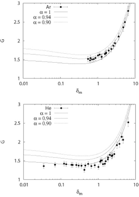 Kinetic Scaling Of The Experimental Mass Flow Rate In A Microtube Of