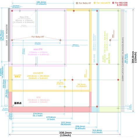 ATX Motherboard Sizes Chart