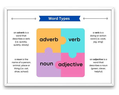 Noun Verb Adjective Adverb Chart Parts Of Speech Word Types Etsy