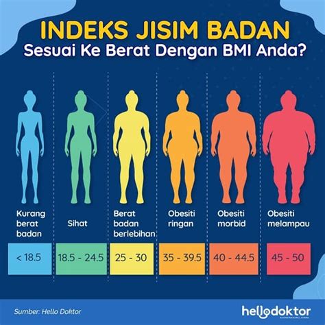 Kira Kalori Makanan Langkah Penting Jika Ingin Kurus Cuba Cara Ini