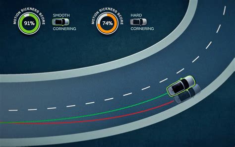 Jaguar Land Rover Desarrolla Un Software Para Reducir Mareos En