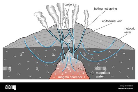 Hydrothermal Spring Cut Out Stock Images Pictures Alamy