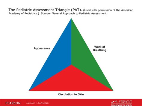 PPT - Pediatrics PowerPoint Presentation, free download - ID:1267082