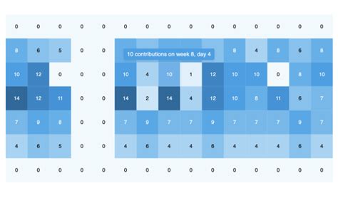 Angular Heatmap Component Kendo Ui For Angular