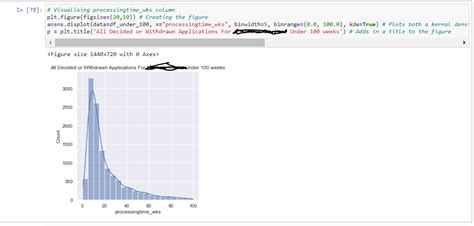 Python Seaborn Displot Can The Y Axis Be Set To Show Density When Plot Has Histogram And Kde