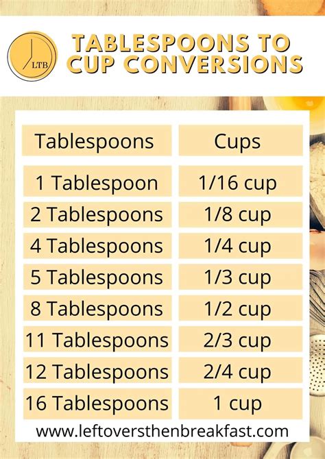 Tablespoon Measurement Chart