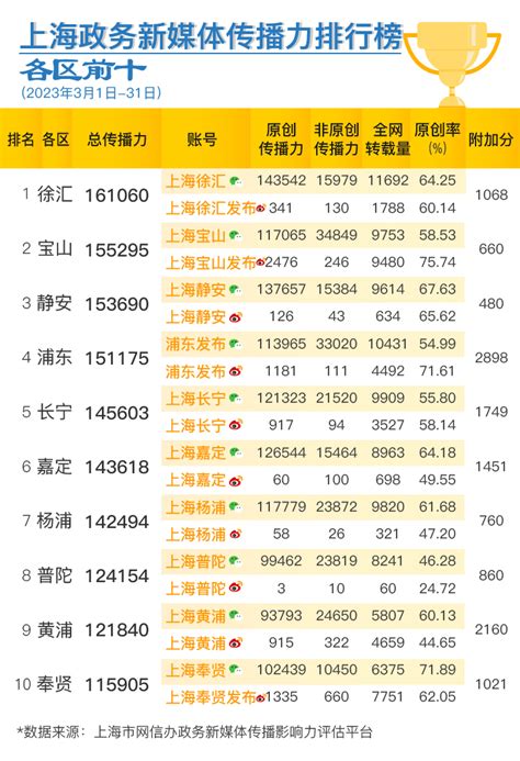 2023年3月份黄历黄道吉日