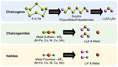 Molecules Free Full Text Recent Configurational Advances For Solid