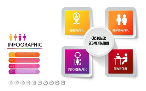 Infographic Of 4 Main Types Of Market Segmentation Include Demographic Geographic