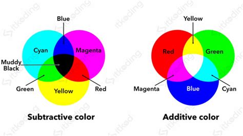 Perbedaan Cmyk Dan Rgb Beserta Penggunaannya Dalam Desain