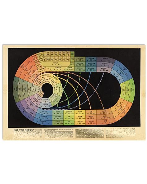 Chemistry Table Of Elements Horizontal Poster Canvas – Wall Decor Visual Art – Let the colors ...