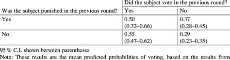 The Predicted Probability Of Voting Download Table