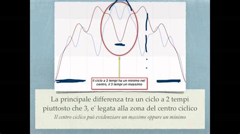 Analisi Ciclica E Battleplan Trading Tutorial 5 YouTube