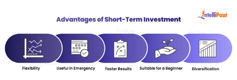 Short Term Investment What Is Examples And Benefits