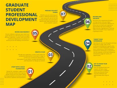 Individual Development Plans IDP University Of Lethbridge