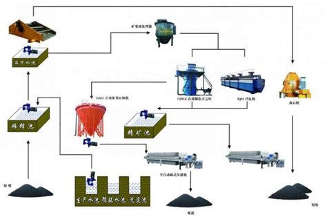 【合金科普】錳礦的選礦技術 每日頭條