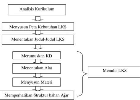 Lembar Kerja Siswa Kajian Pustaka A Landasan Teori