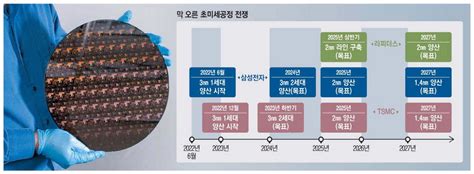 3나노 건너뛰고 2나노 日반도체연합 삼성전자를 겨눴다 Mk빌리어드