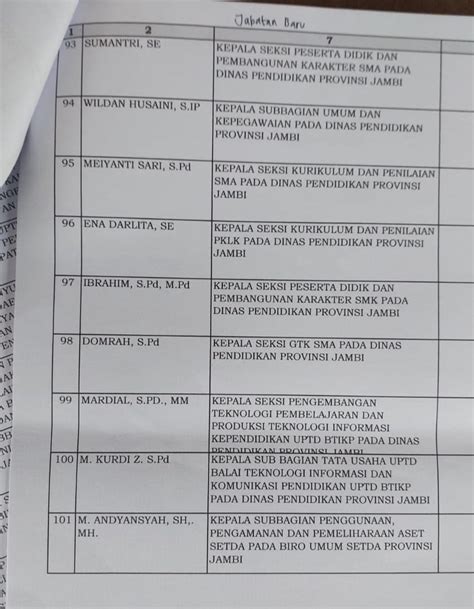 Sekda Lantik Ratusan Pejabat Eselon Iii Dan Iv Pemprov Jambi Berikut