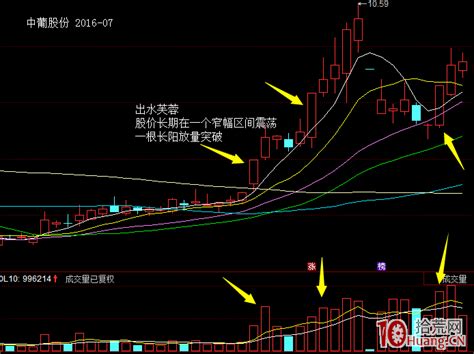 手把手教你做芙蓉出水涨停板战法图解 拾荒网 专注股票涨停板打板技术技巧进阶的炒股知识学习网