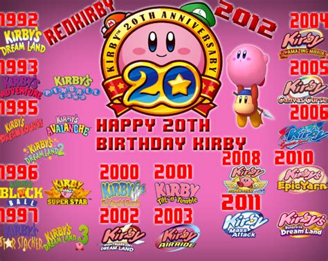 Kirby's 20th Anniversary Poster (2012) by RedKirbyownage on DeviantArt