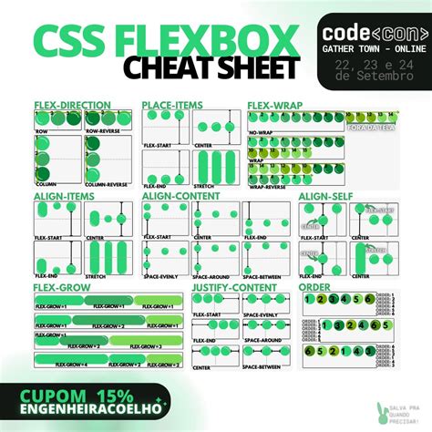 Engenheira Coelho On Twitter As Propriedades Do Flexbox S O Das