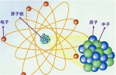 离子的形成和由离子构成的物质