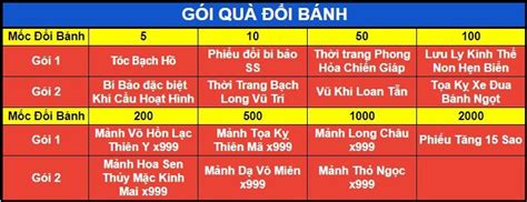 HOT KHAI MỞ LANDING NĂM NGHĨA TÌNH Nhất Kiếm Giang Hồ Mobile