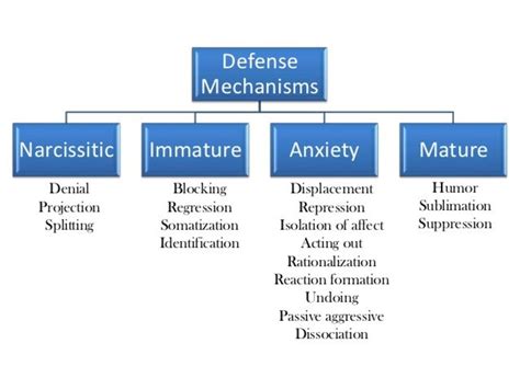 How People Use Defense Mechanisms Hubpages