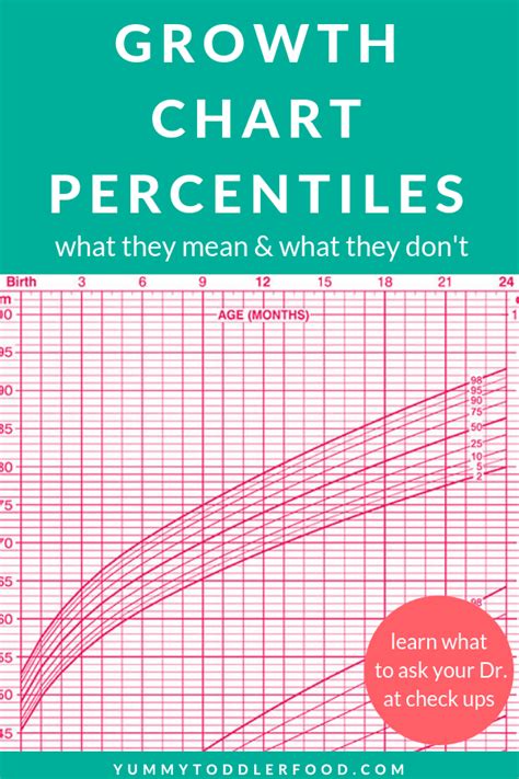 Growth Chart Percentiles What They Mean What They Don T Ep 40