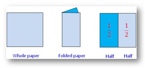 Fraction as a Part of a Whole |Numerator|Denominator|Fraction |Fractional Number