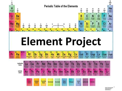 PPT - Element Project PowerPoint Presentation, free download - ID:2607386