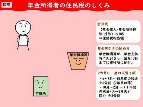 うごく図解～税金のしくみ～／塩尻市公式ホームページ