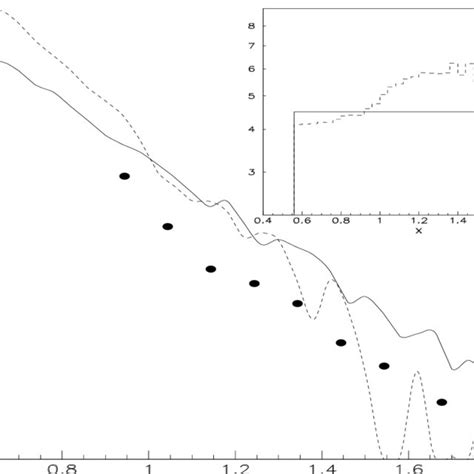 Invariant Inclusive Cross Sections Of π 0 Meson Production In Download Scientific Diagram