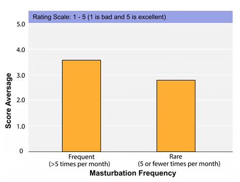 Interpreting Data The Evolution And Biology Of Sex 10800 Hot Sex Picture