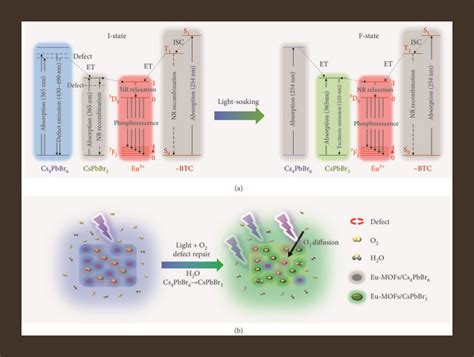 Tunable Multicolor Fluorescence Of Perovskite Based Composites For