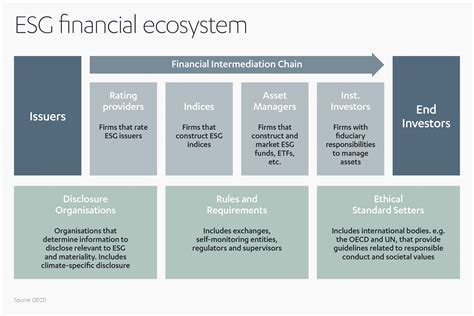 Commerce With A Conscience The Unstoppable Rise Of Esg Jimco