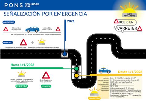 Cómo señalizar una emergencia en carretera Seguridad Vial Pons