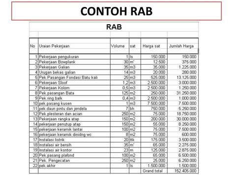 Detail Contoh Rab Bangunan 2020 Koleksi Nomer 21