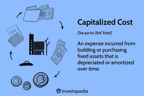 Fixed Assets Accounting Principles