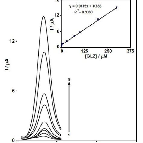 Lsvs Of Mcsnp Spce In M Pbs Ph Containing M Glz At