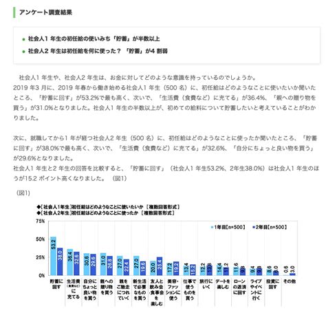 『社会人1年目と2年目の意識調査 2019』＠ソニー生命 K2 Assurance 保険代理店、fpのための海外保険ブログ