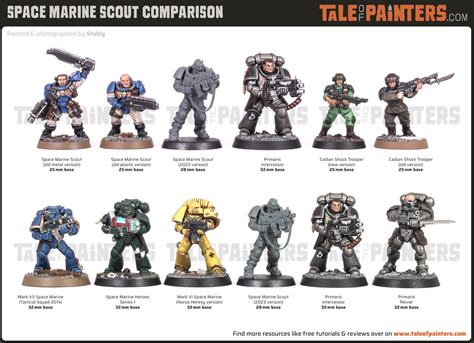 New Primaris Scouts Scale Comparison KT Salvation Review In Comments