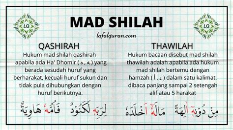 Mad Shilah Qashirah Dan Thawilah Arti Hukum Dan Contoh