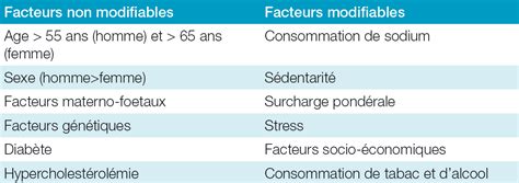 Hypertension Art Rielle Comprendre Et Traiter Lhta Actusoins