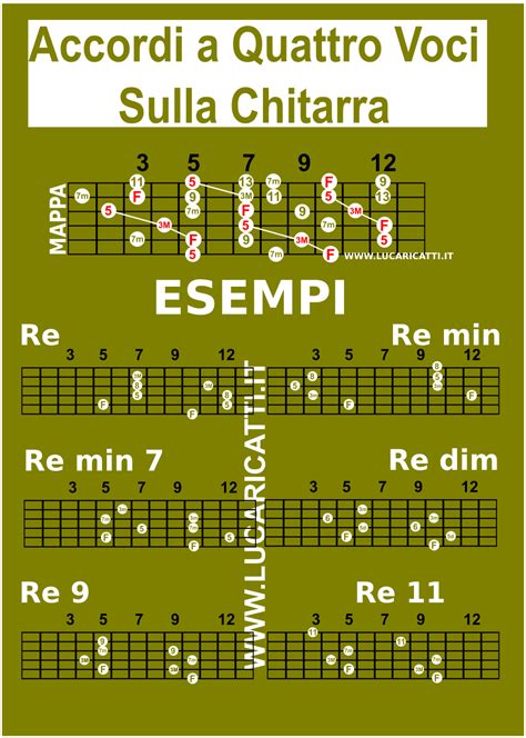 Accordi A Quattro Voci Sulla Chitarra Luca Ricatti