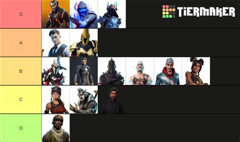 Tier 100 skins + Seasonal Shop skins (Fortnite Tier List (Community Rankings) - TierMaker